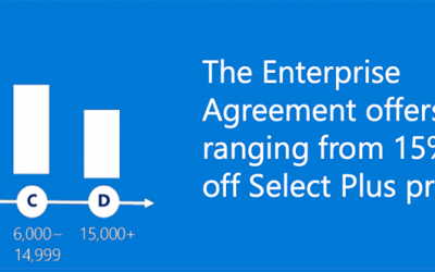 Enterprise Agreement Microsoft là gì?