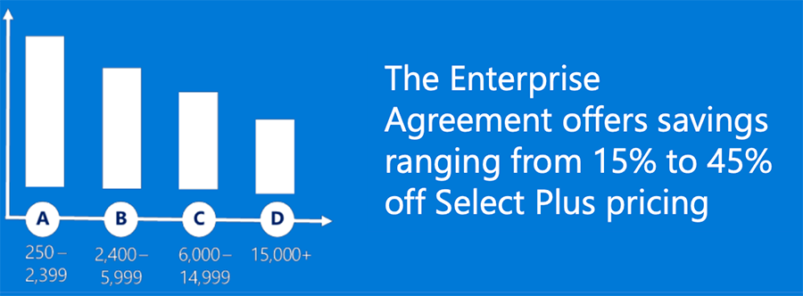 Enterprise Agreement Microsoft là gì?