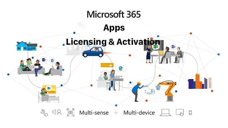 Microsoft 365 Apps chính sách cấp phép & kích hoạt
