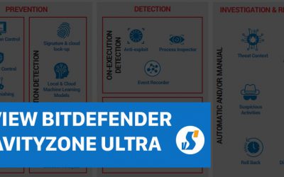 Review phần mềm Bitdefender Gravity Zone Ultra