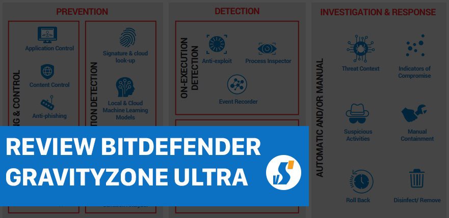 Review phần mềm Bitdefender Gravity Zone Ultra