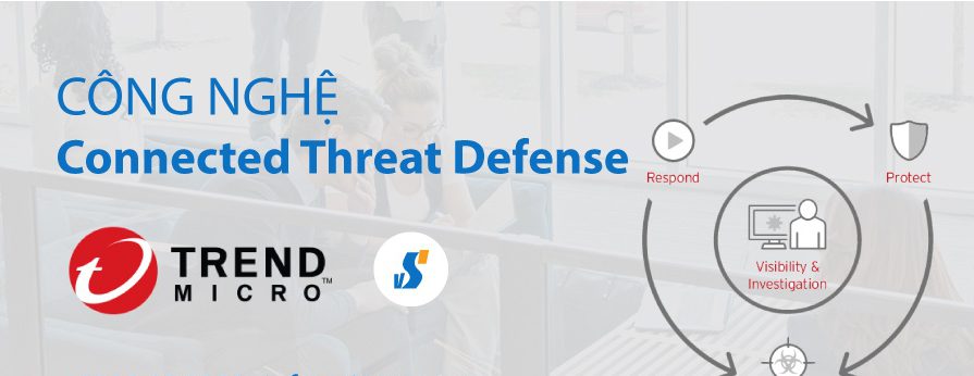 Công nghệ Trend Micro Connected Threat Defense