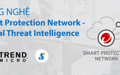 Công nghệ Trend Micro Smart Protection Network – Global Threat Intelligence