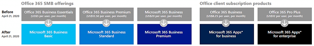 Microsoft 365 Business Premium có gì? tất tần tật những điều doanh nghiệp cần biết