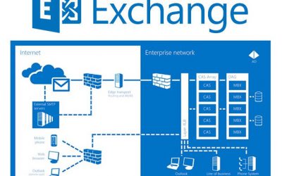 Chính sách cấp phép (licensing) Exchange Server: Thông tin & hướng dẫn