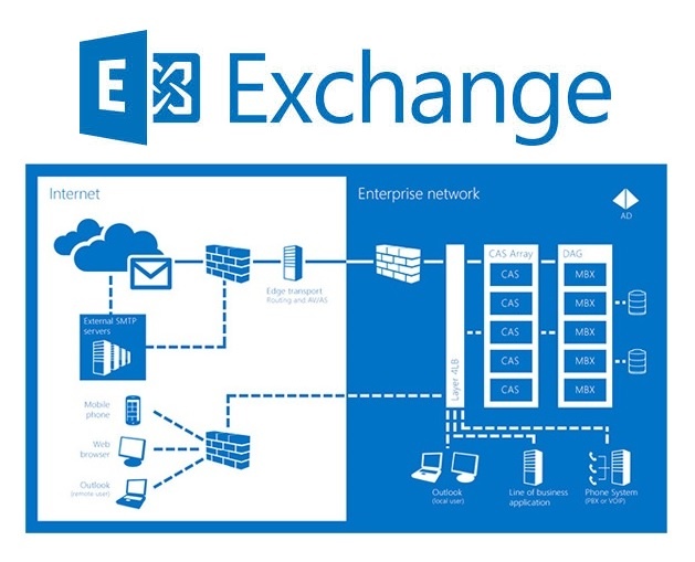 Chính sách cấp phép (licensing) Exchange Server: Thông tin & hướng dẫn