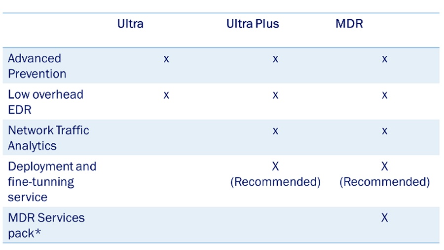 Tư vấn mua Bitdefender GravityZone Ultra Plus bản quyền