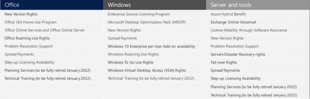 bản quyền phần mềm của Microsoft dành cho doanh nghiệp