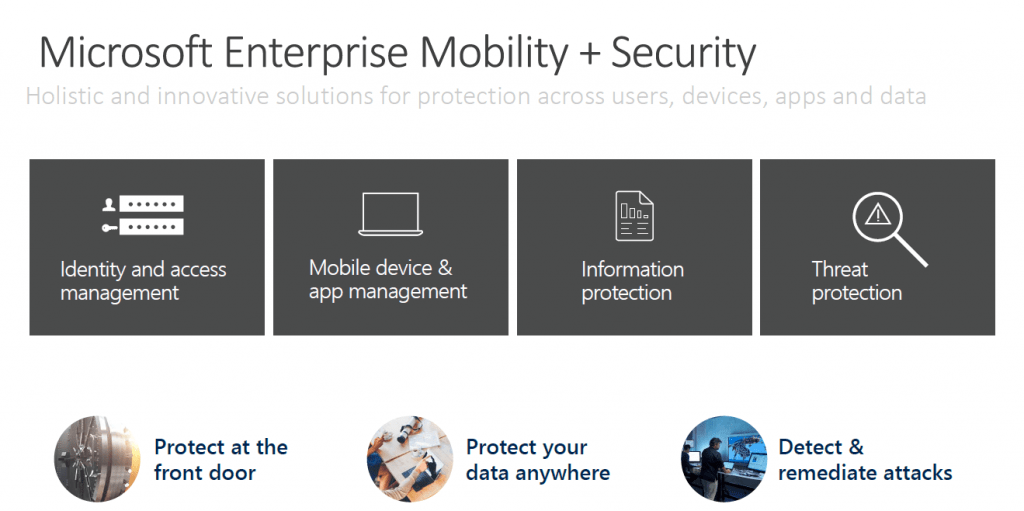 Enterprise Mobility + Security (EMS) là gì? Doanh nghiệp có cần mua không?