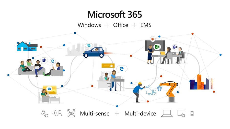 Tư vấn mua Microsoft 365 bản quyền cho doanh nghiệp