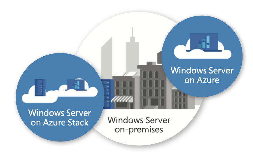 Tư vấn mua Windows Server 2019 bản quyền