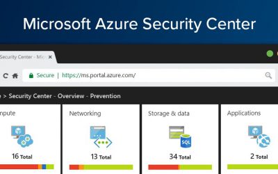 Azure Security Center (Azure Defender) là gì?