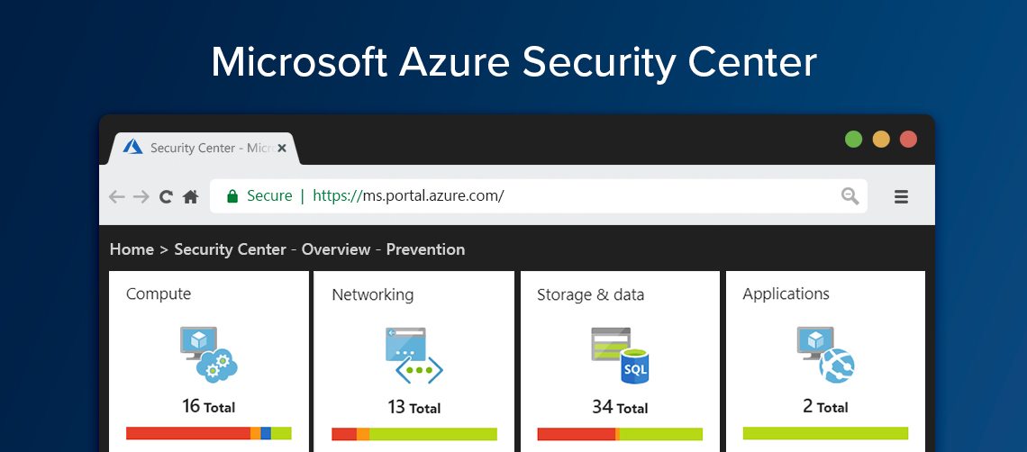 Azure Security Center (Azure Defender) là gì?