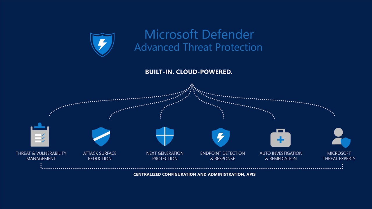 Tư vấn mua Microsoft Defender for Endpoint bản quyền