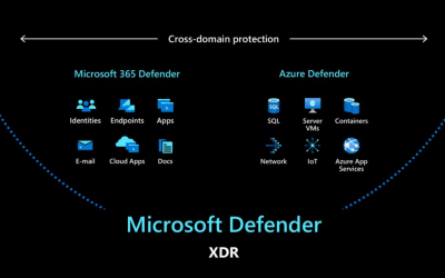 Lập ngân sách Microsoft Defender XDR & Zero Trust Security