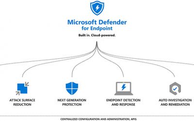 Microsoft Defender for Endpoint là gì?