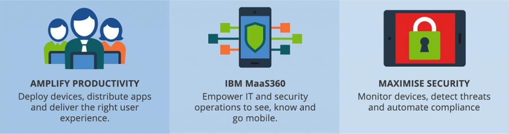 IBM MaaS360 Security