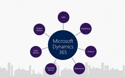 Microsoft Dynamics 365 là gì? Tóm tắt những điều doanh nghiệp cần biết