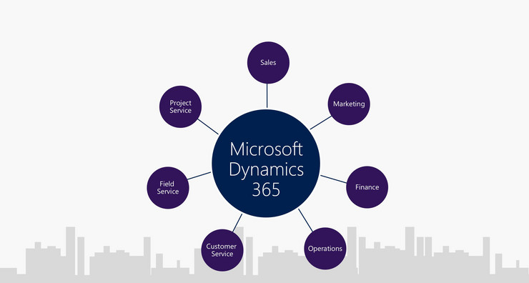 Microsoft Dynamics 365 là gì