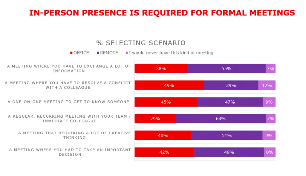 Hybrid meetings là gì