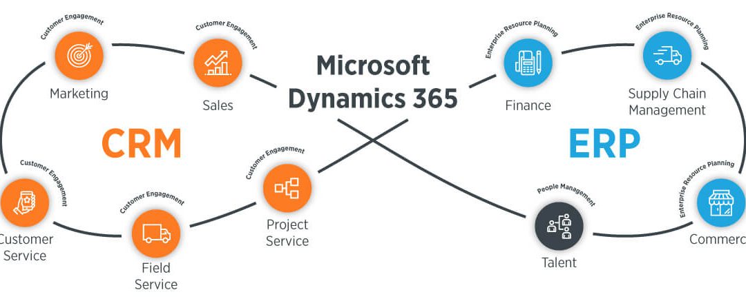 Tại sao nên sử dụng Microsoft Dynamics 365 cho CRM?