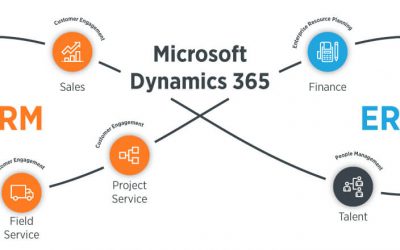 Tại sao nên sử dụng Microsoft Dynamics 365 cho CRM?