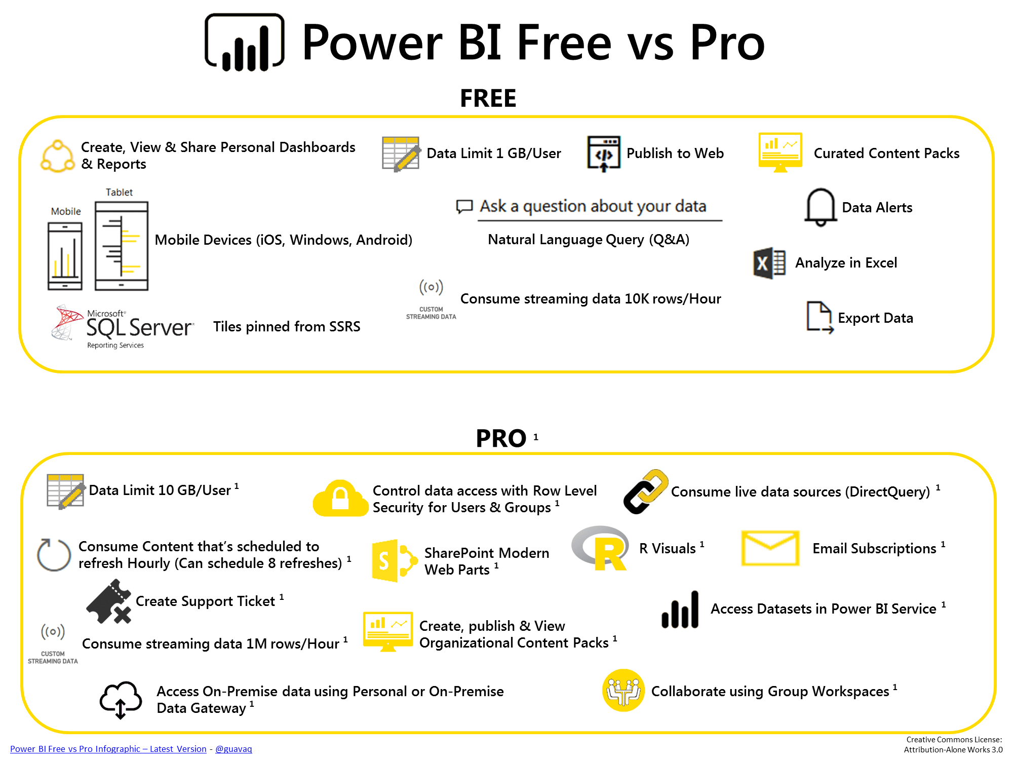 So S nh Power BI Free Power BI Pro Power BI Premium VinSEP