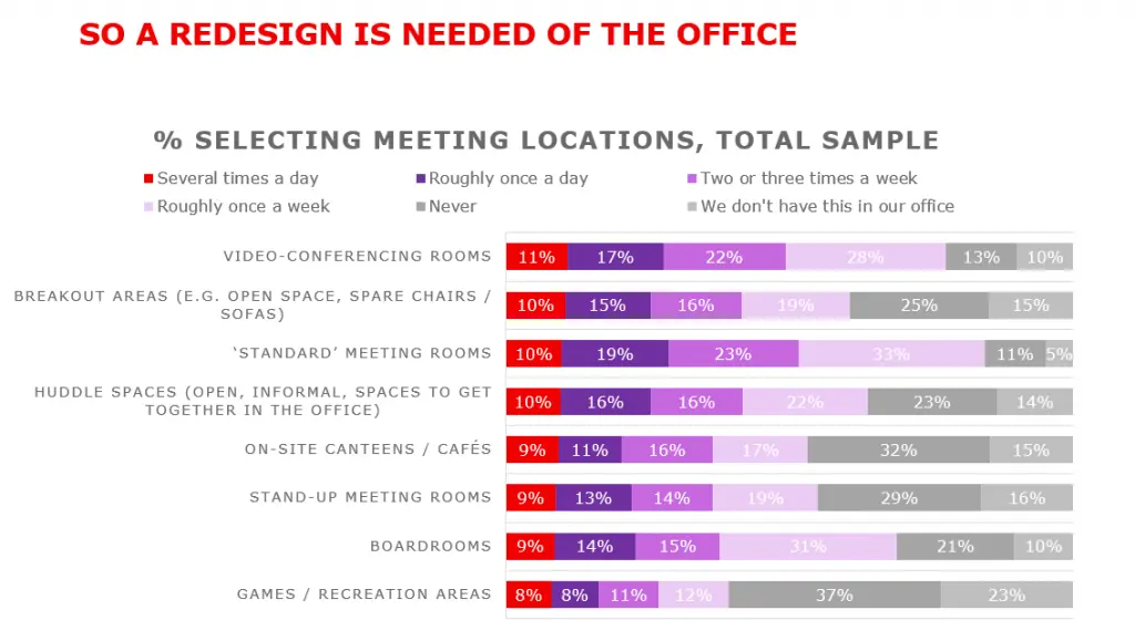 Hybrid meetings là gì