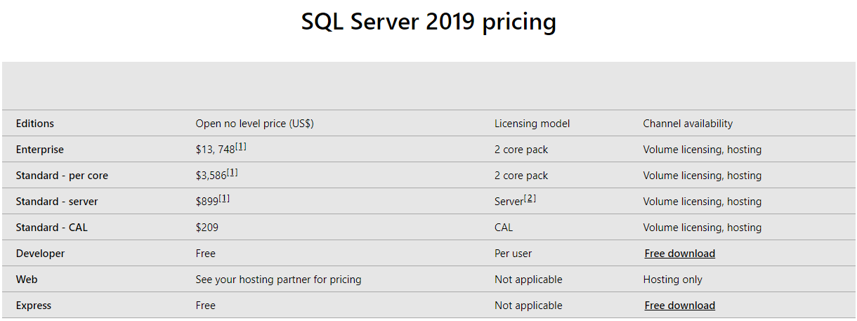 SQL Server 2019 giá tháng 10/2021