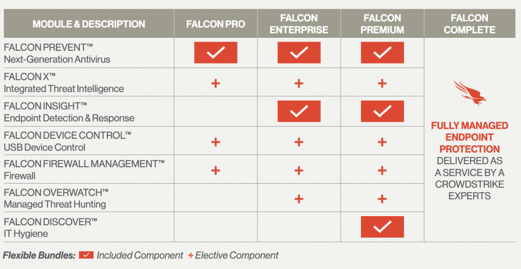 So sánh các giải pháp Endpoint Protection của Falcon