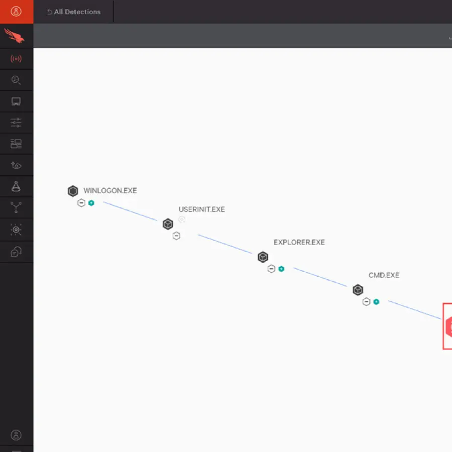 Tư vấn mua Falcon Prevent: NGAV bản quyền