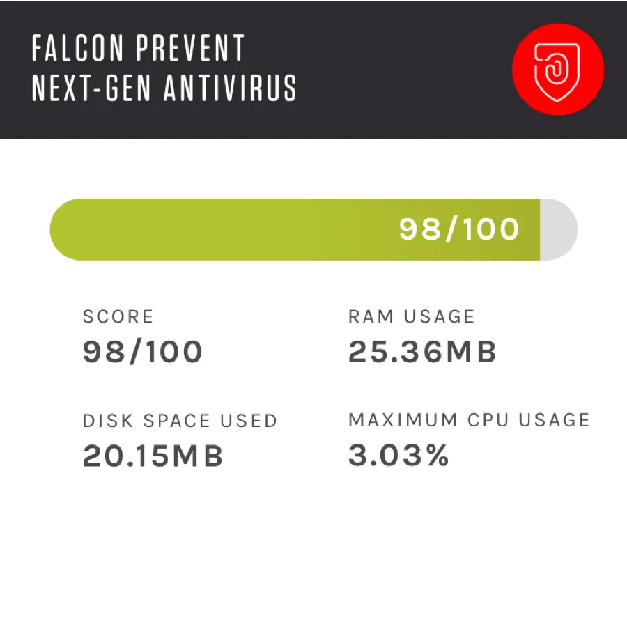 Tư vấn mua Falcon Prevent: NGAV bản quyền