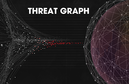 Tìm hiểu về công nghệ CrowdStrike Threat Graph