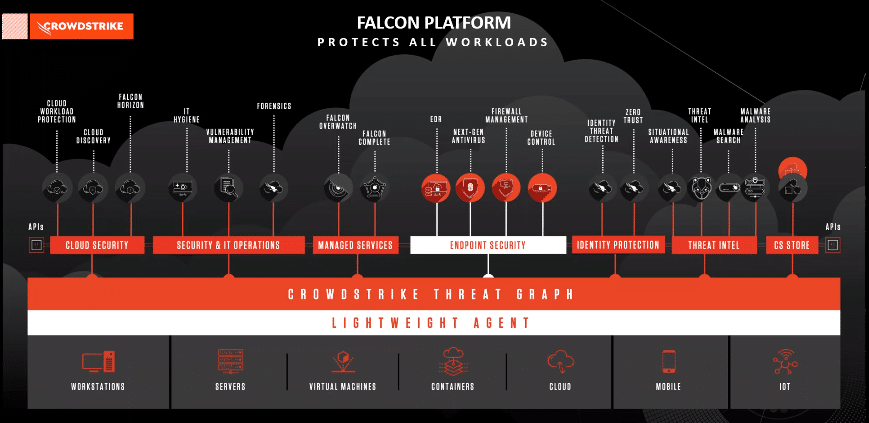 CrowdStrike Falcom Platform