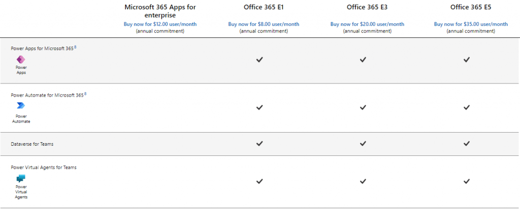 Power Apps với Office 365 hoặc Microsoft 365