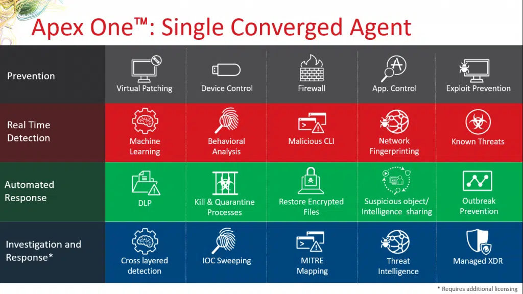 Apex One Agent Trend Micro Apex One bản quyền - VinSEP