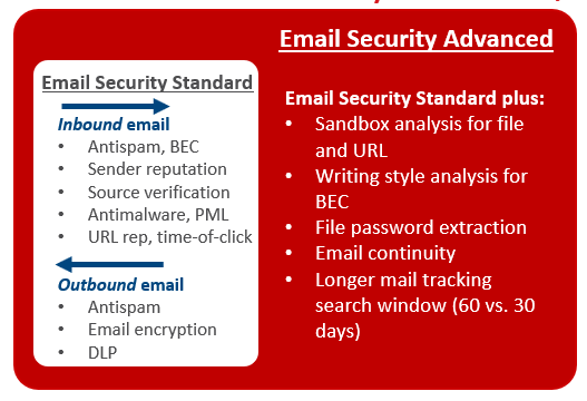 Email Security so sánh Trend Micro Apex One vs WorryFree - VinSEP