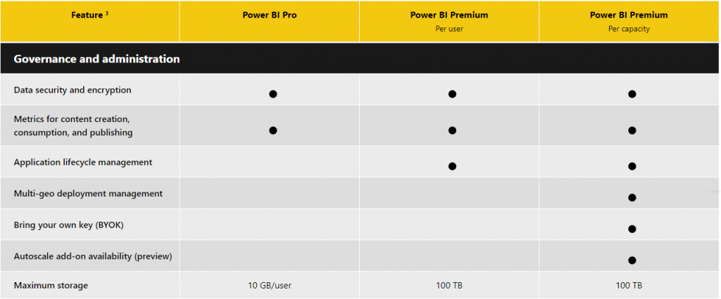 Power BI Pro vs Premium Per User