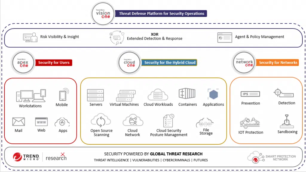 Tổng quan Trend Micro Apex One bản quyền - VinSEP
