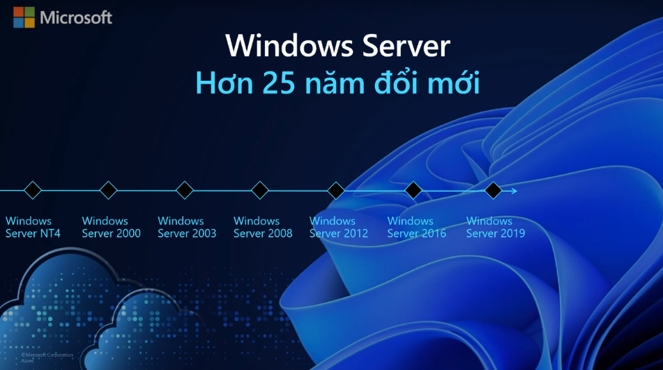 Windows Server 25 năm - 