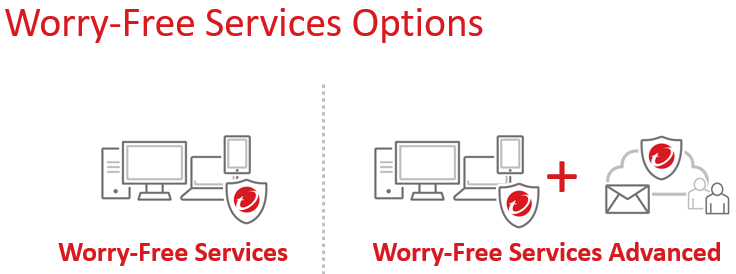 Worry-Free Services so sánh Trend Micro Apex One vs WorryFree - VinSEP