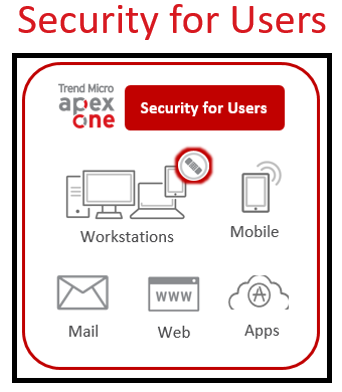 Security for Users so sánh Trend Micro Apex One vs WorryFree - VinSEP