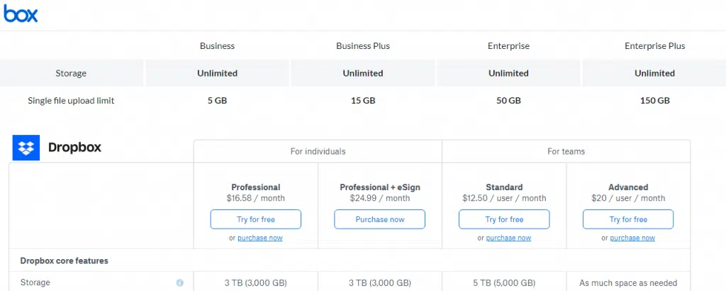 So Sánh mua OneDrive vs Box, DropBox
