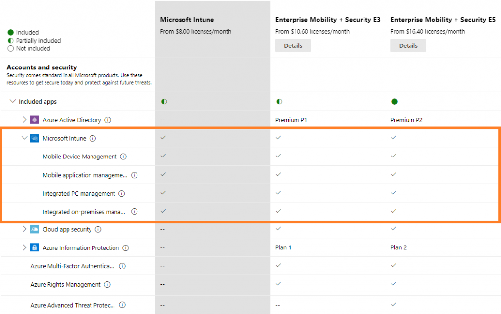 So sánh Microsoft Intune cho Office 365 với EMS