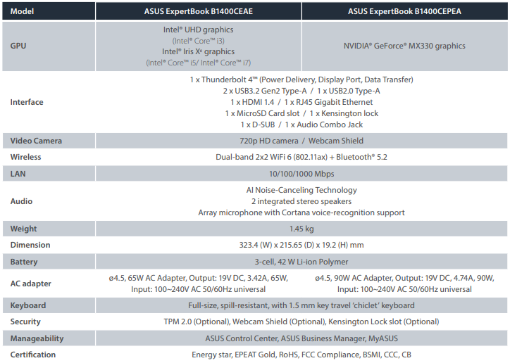 Specification Laptop Asus ExpertBook B1