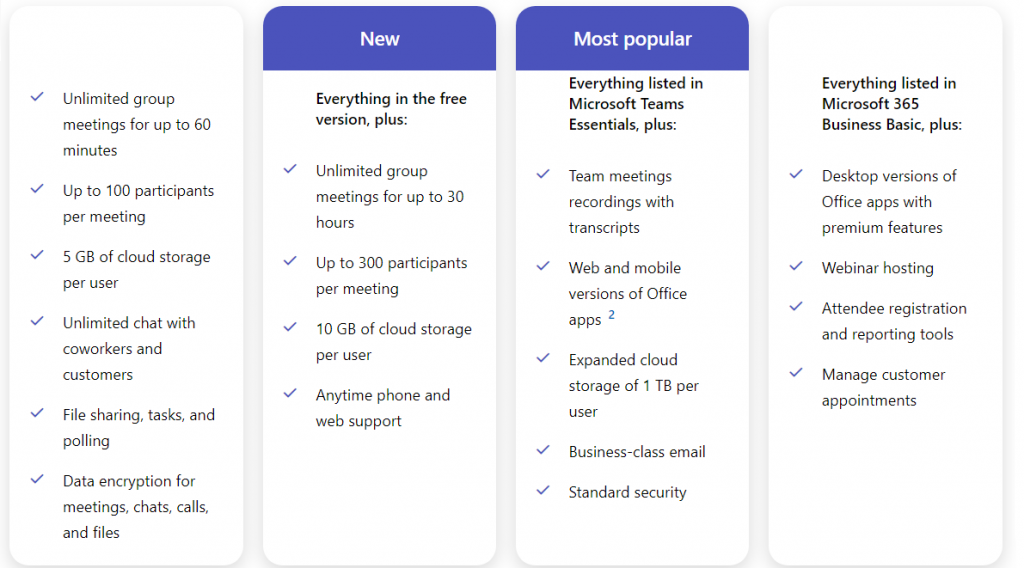 Tính năng Microsoft Teams Essentials