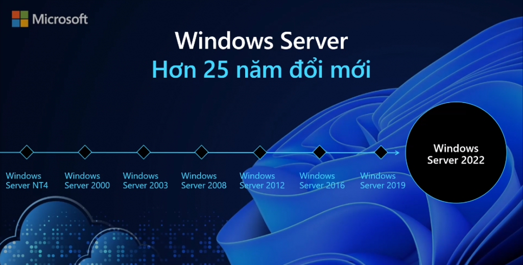 Windows Server 2019 là gì | VinSEP