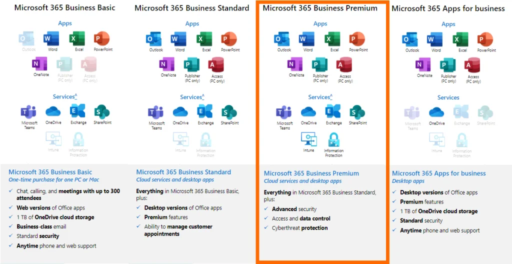 So sánh Microsoft 365 Business | Standard vs Premium | VinSEP