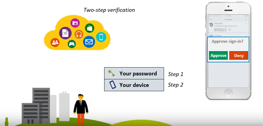Microsoft Authentication apps