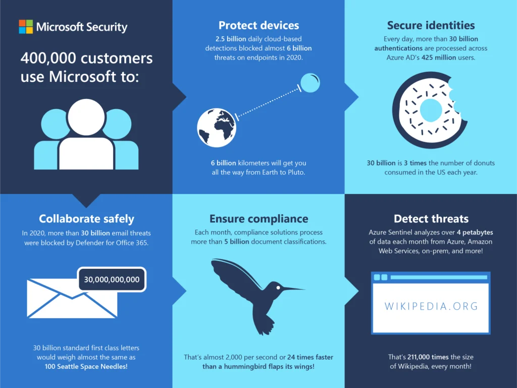 Tìm hiểu Ransomware là gì đối với Microsoft Security